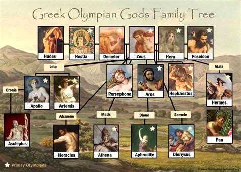 greek god ouranos|uranus greek god family tree.